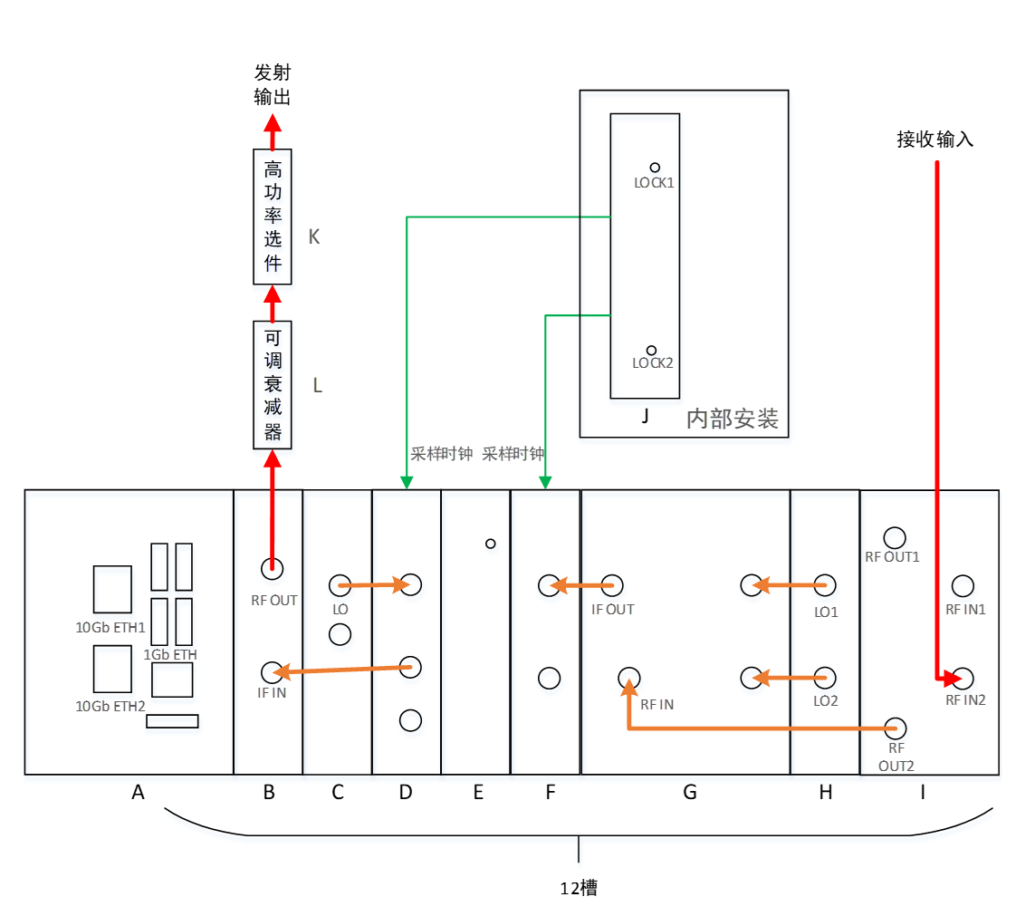 【无线电信号采集回放】无线电信号采集回放系统成功案例