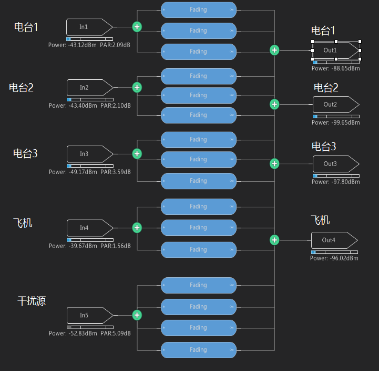 无线信道仿真仪在短波通信测试中的应用