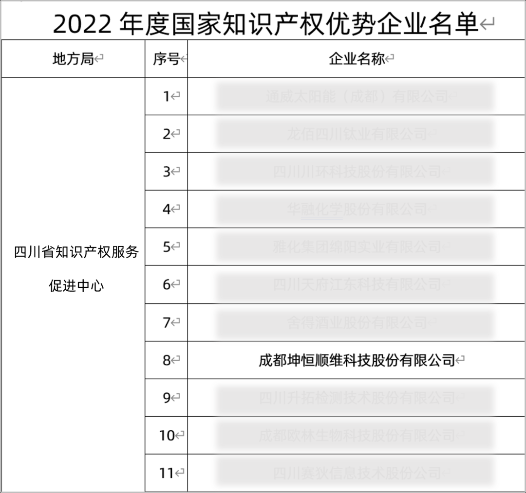 『喜报』凯发网站入选2022年度国家知识产权优势企业！