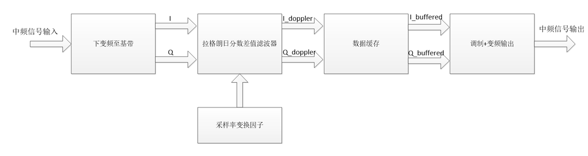 最新手机“捅破天”技术背后的奥秘