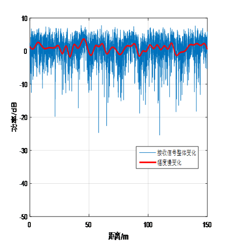 卫星信道仿真的演变