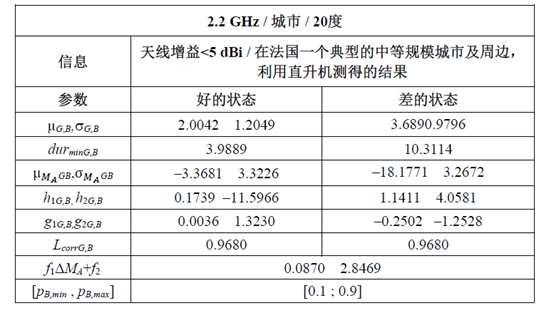 窄带卫星信道建模简述