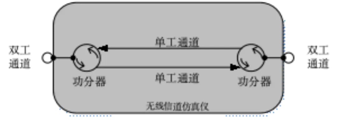 无线信道仿真仪：常见问题剖析